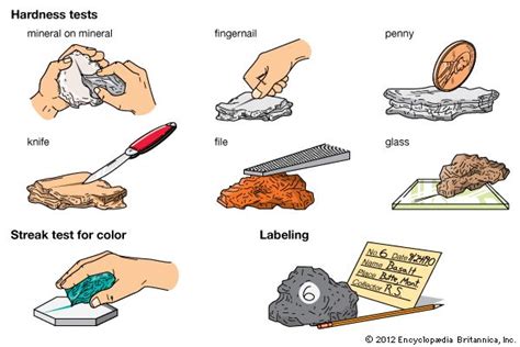 hardness test how to for kids|rock hound hardness test.